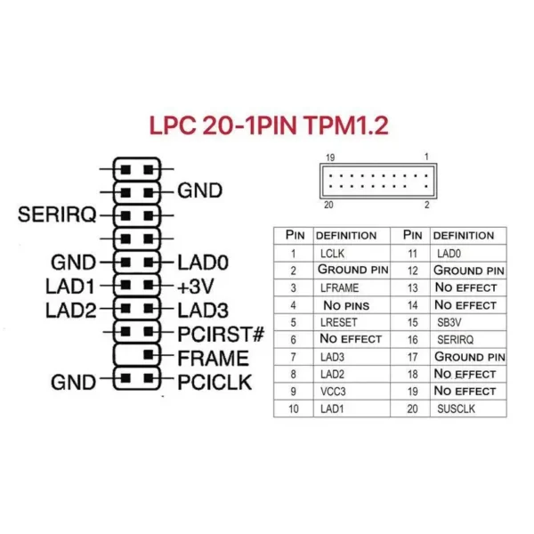 Tpm 1.2 Encryption Security Module Board Remote Control TPM1.2 LPC 20 Pin Motherboards Card For ASUS MSI ASROCK GIGABYTE Ne D5R9 - Image 4